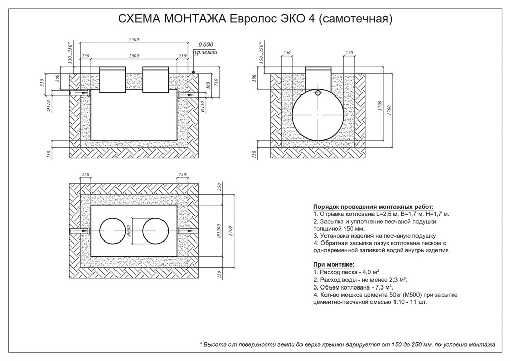 Септики установка и монтаж пауэр ватер