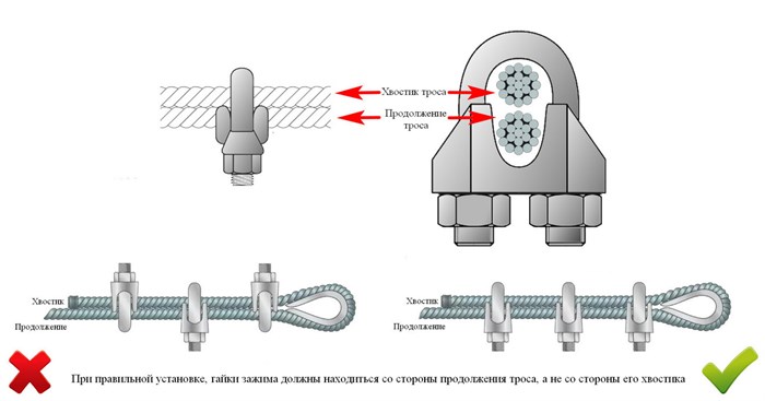 Схема зажима троса