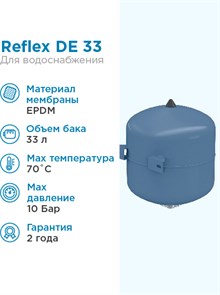 {{photo.Alt || photo.Description || 'Гидроаккумулятор Reflex DE 33, PN10, G 3/4&quot;,Т= до 70 гр.С (D 354мм, Н 455мм)'}}