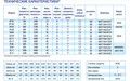 Насос садовый XA 13/80л.м., Н 48м, 1,5 каб. чугун БЕЛАМОС 11022 - фото 15987 Насос садовый XA 13/80л.м., Н 48м, 1,5 каб. чугун БЕЛАМОС 11022 - фото 15987