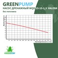 Насосы дренажный WQD VALERA GREENPUMP 15-15-1,5/500л.мин.,каб.11м, Н-21м. погружной для грязной воды без поплавка WQD15-15-1.5 Valera - фото 21051