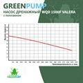 Насосы дренажный WQD VALERA GREENPUMP 1500(F)/500л.мин.,каб.11м, Н-21м. погружной для грязной воды с поплавком WQD1500F - фото 21058