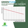 Насосы дренажный WQD VALERA GREENPUMP 1100(F)/400л. мин., каб. 11м, Н-17м. погружной для грязной воды c поплавком WQD1100F - фото 21065