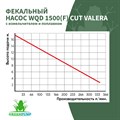 Насосы фекальный WQD VALERA GREENPUMP 1500(F)CUT/350л. мин., каб. 11м, Н-17м. погружной для грязной воды c поплавком и измельчителем WQD1500F-CUT - фото 21070