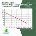 Насосы фекальный WQD VALERA GREENPUMP 1100(F)CUT/400л. мин., каб. 11м, Н-17м.  погружной для грязной воды c поплавком и измельчителем WQD1100F-CUT - фото 21076
