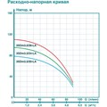 Насос скважинный ICEBERG FILTER 3SDm3.5/24-LA H=96м 5,4м3/ч (1ф220В, 50Гц, 1,1 кВт, каб. 1,5м, встр. конденсатор) LIT204383 - фото 22601