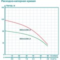 Насос скважинный ICEBERG FILTER 3SDm2.5/20-LA H=80м 3.6м3/ч (1ф220В, 50Гц, 0,75 кВт, каб. 1,5м, встр. конденсатор) LIT204379 - фото 22632