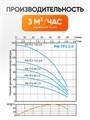 Насос скважинный центробежный Power Water PW TF3-40 2.0 кабель 20 метров для скважин 0-20м PW34020
